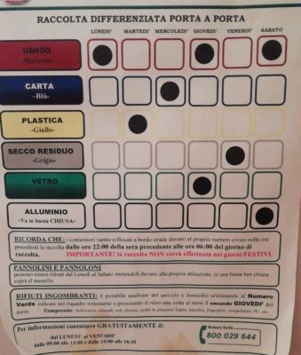 The trash calendar starts with Monday (lunedi) and sorts the trash as follows: umido (wet "humid"/organic waste), carta (paper, cardboard), plastica (plastic), secco (dry trash and non-recyclables), vetro (glass) alluminio (aluminum)